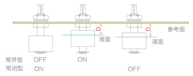 浮球液位開(kāi)關(guān)-2250型