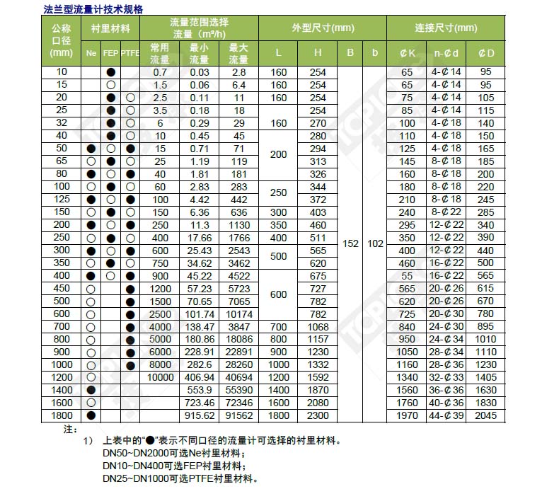 管道式電磁流量計_廠家_價格