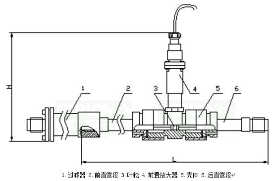 LWGY渦輪流量計(jì)