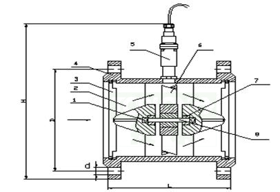 LWGY渦輪流量計(jì)