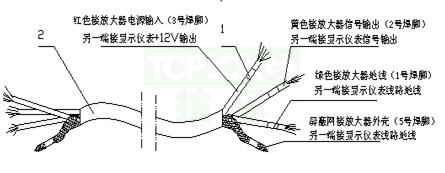 LWGY渦輪流量計(jì)