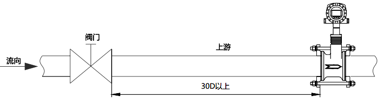 對于DN80及以下口徑規(guī)格將流量計安裝于調(diào)節(jié)閥下游